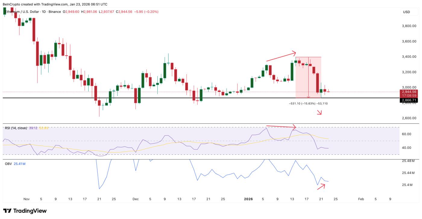 看涨的以太坊结构