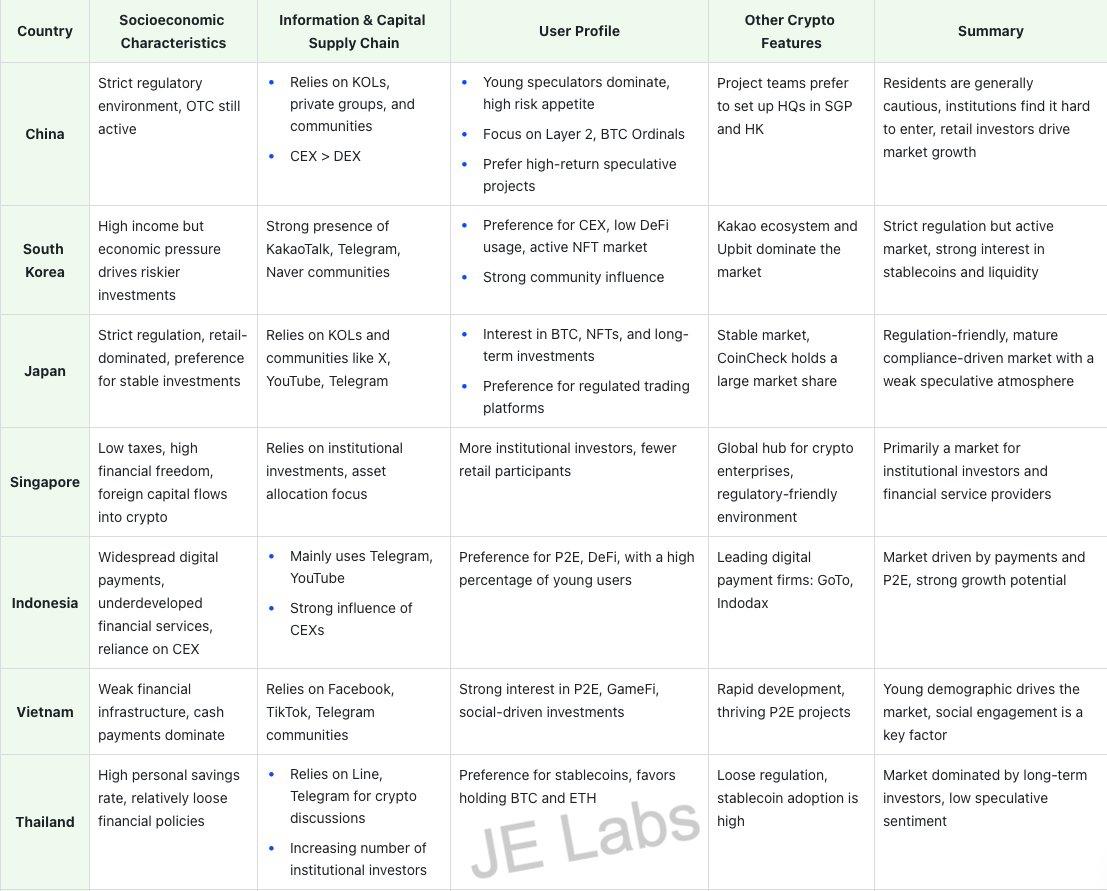 Làm thế nào để mở rộng thị trường tiền điện tử Châu Á? Phân tích chi tiết về sự khác biệt giữa các quốc gia, hành vi người dùng và đặc điểm thị trường
