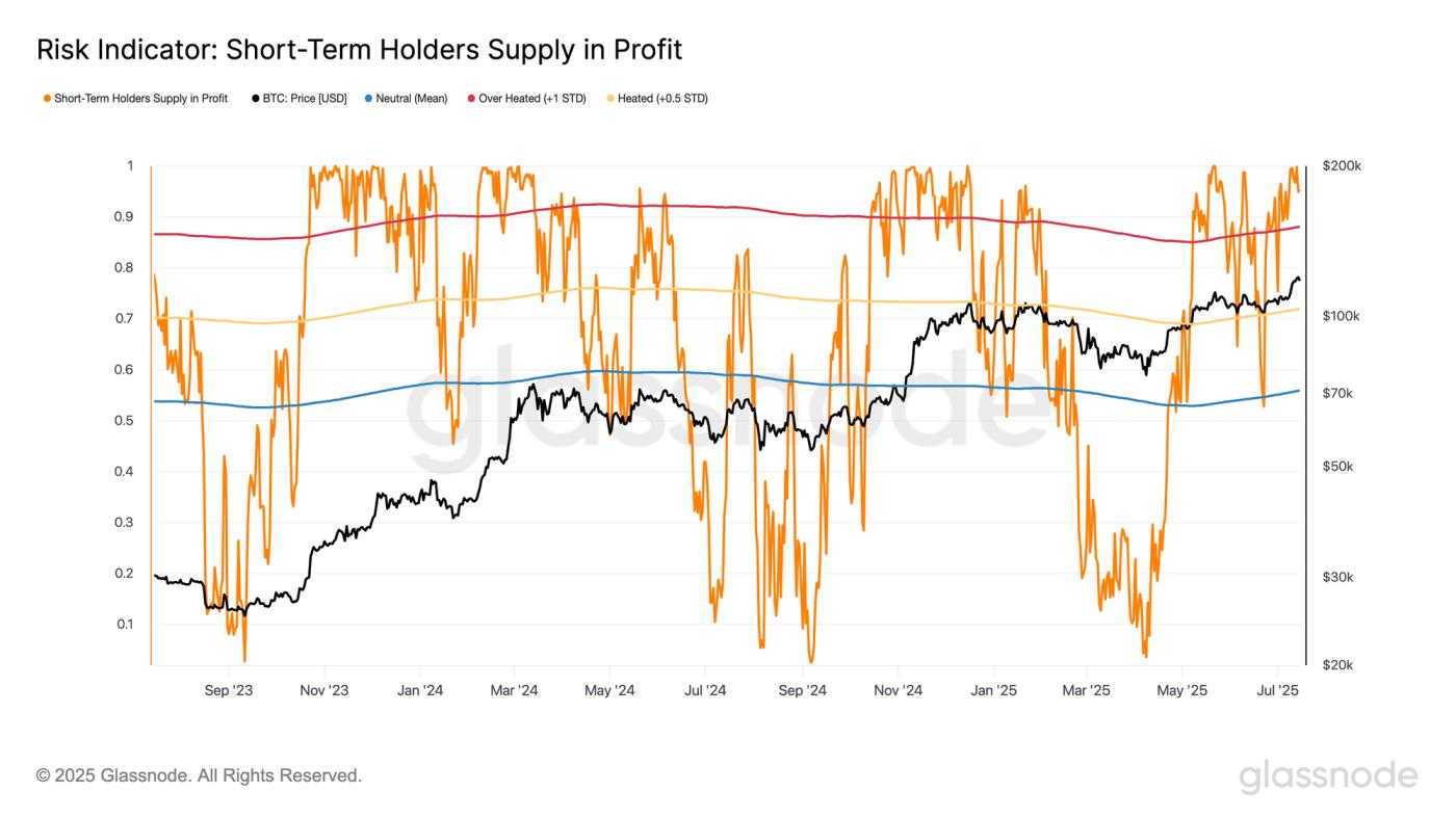 Price Discovery