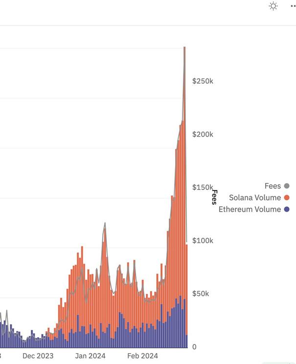 After parting ways with the Solana team, can Unibot regain its market share by officially launching a dedicated trading Bot?