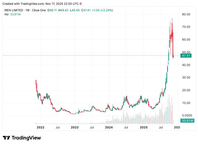 TradingView chart TradingView chart