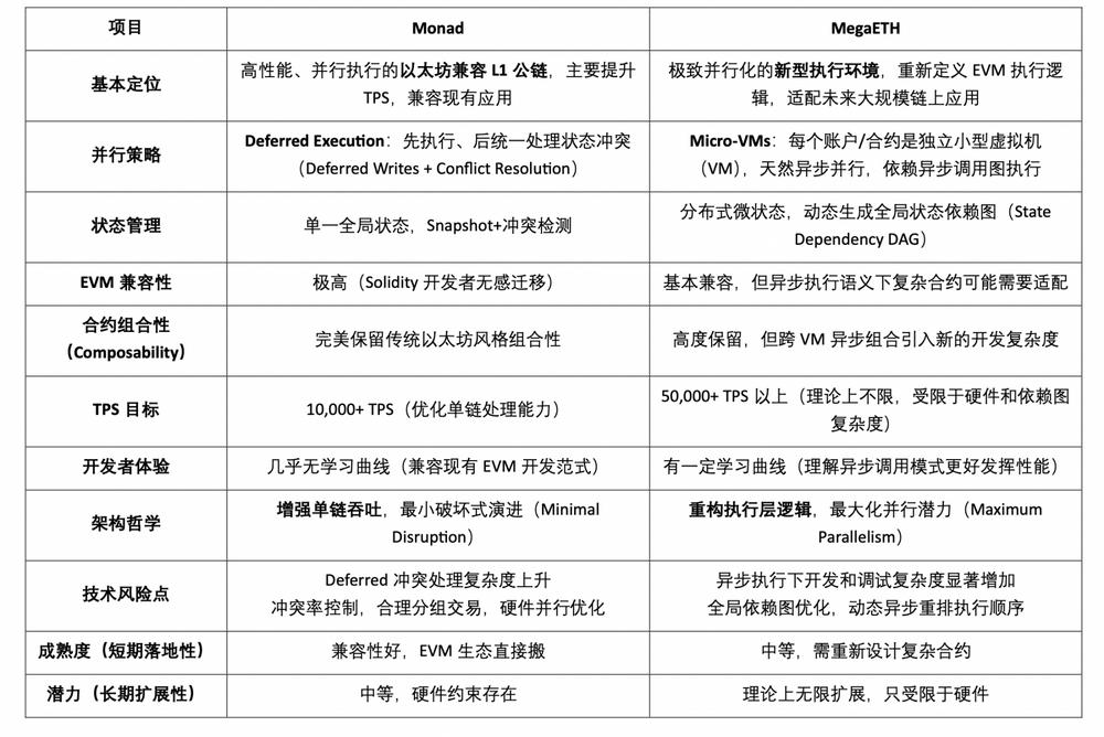 Toàn cảnh về xu hướng điện toán song song Web3: giải pháp tốt nhất cho việc mở rộng gốc?