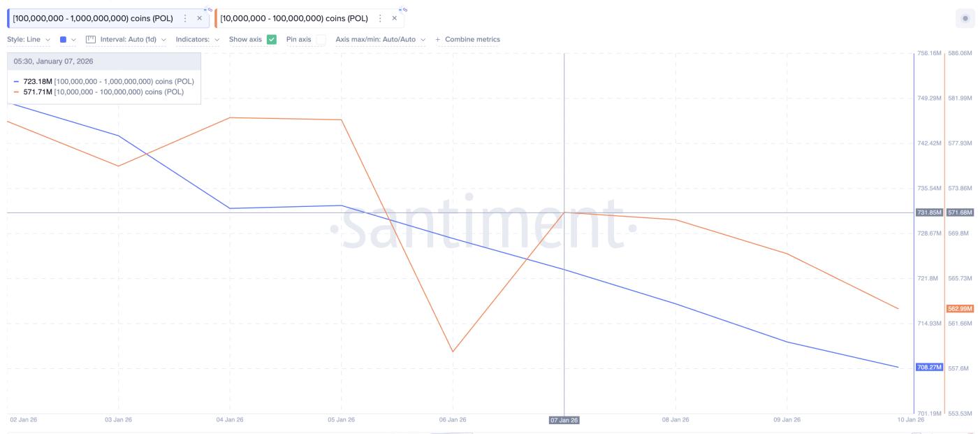 POL 고래, 관심 잃어