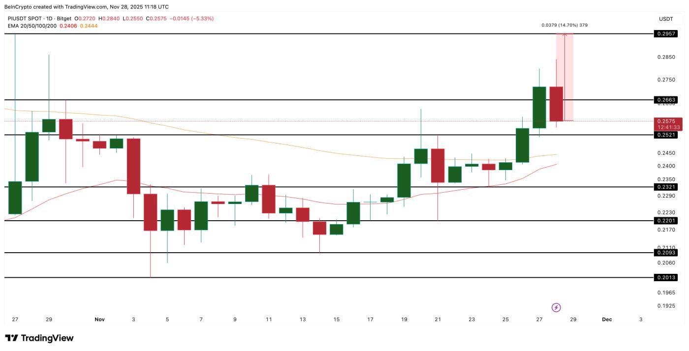 파이 코인 가격 분석