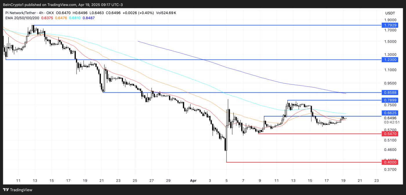 PI Price Analysis.