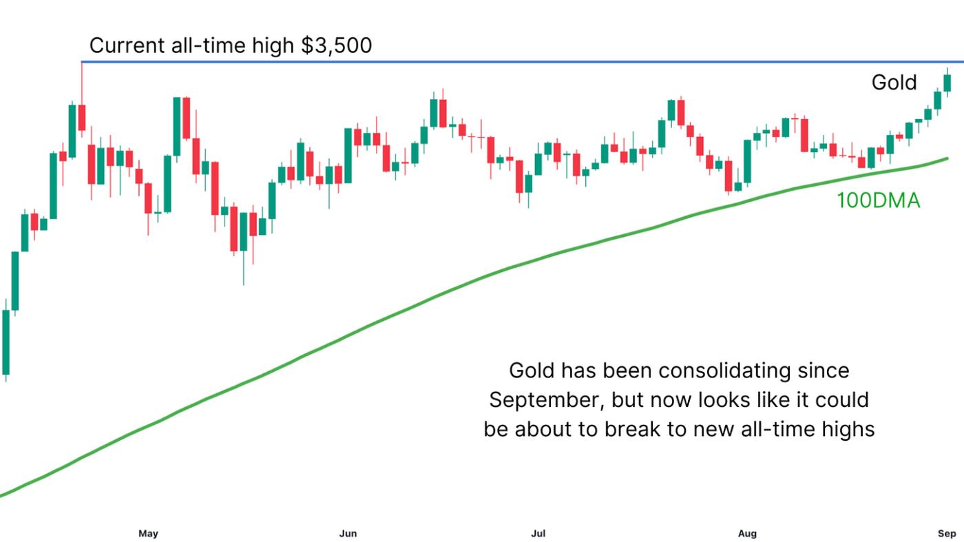 These 3 Signals Statistically Predict Bitcoin’s Next Big Move 5