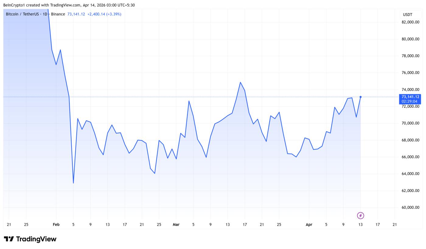 比特幣價格走勢圖。