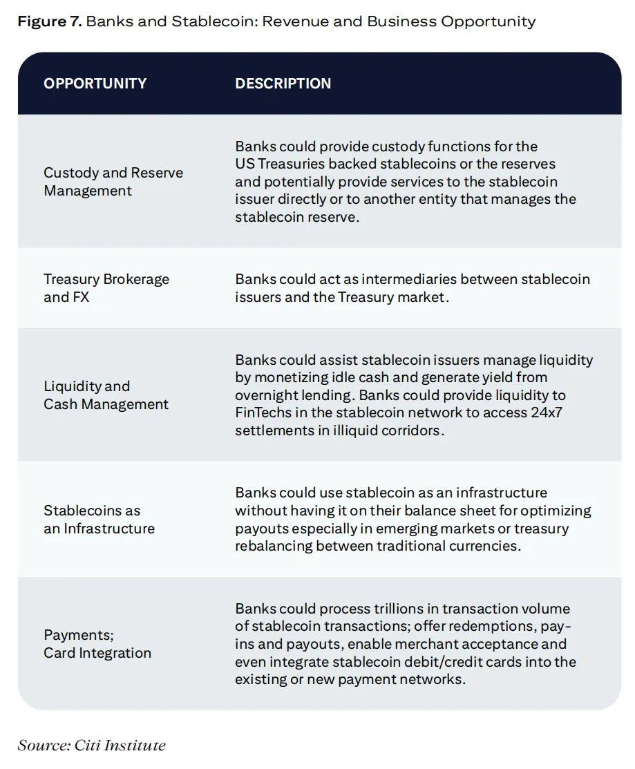 Citigroup’s 20,000-word research report: Stablecoin’s “GPT moment”