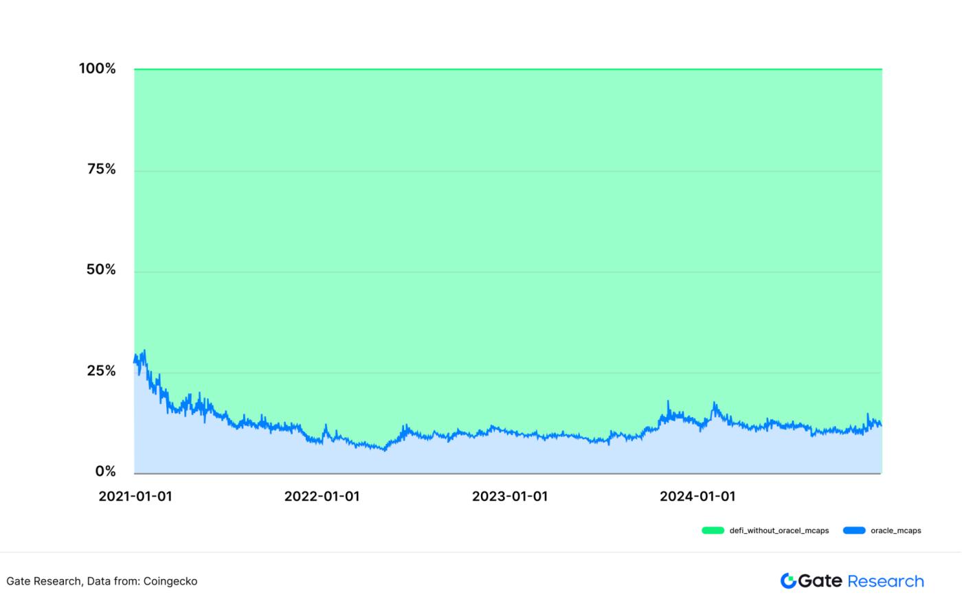 Underestimated high-growth track: Finding the second growth curve of oracle