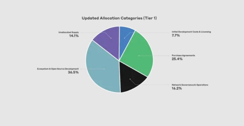 where to buy hbar distribution