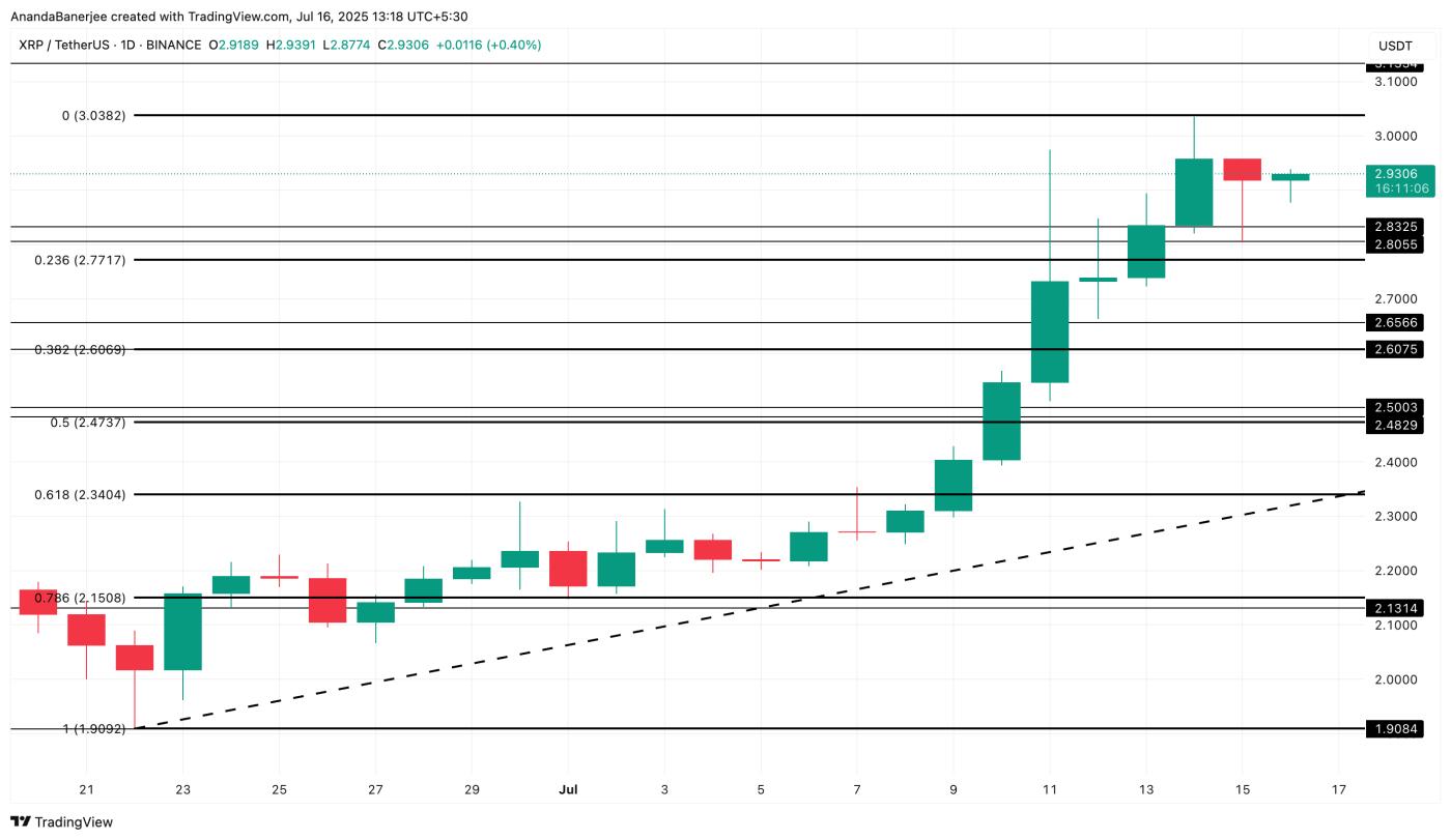 XRP price analysis