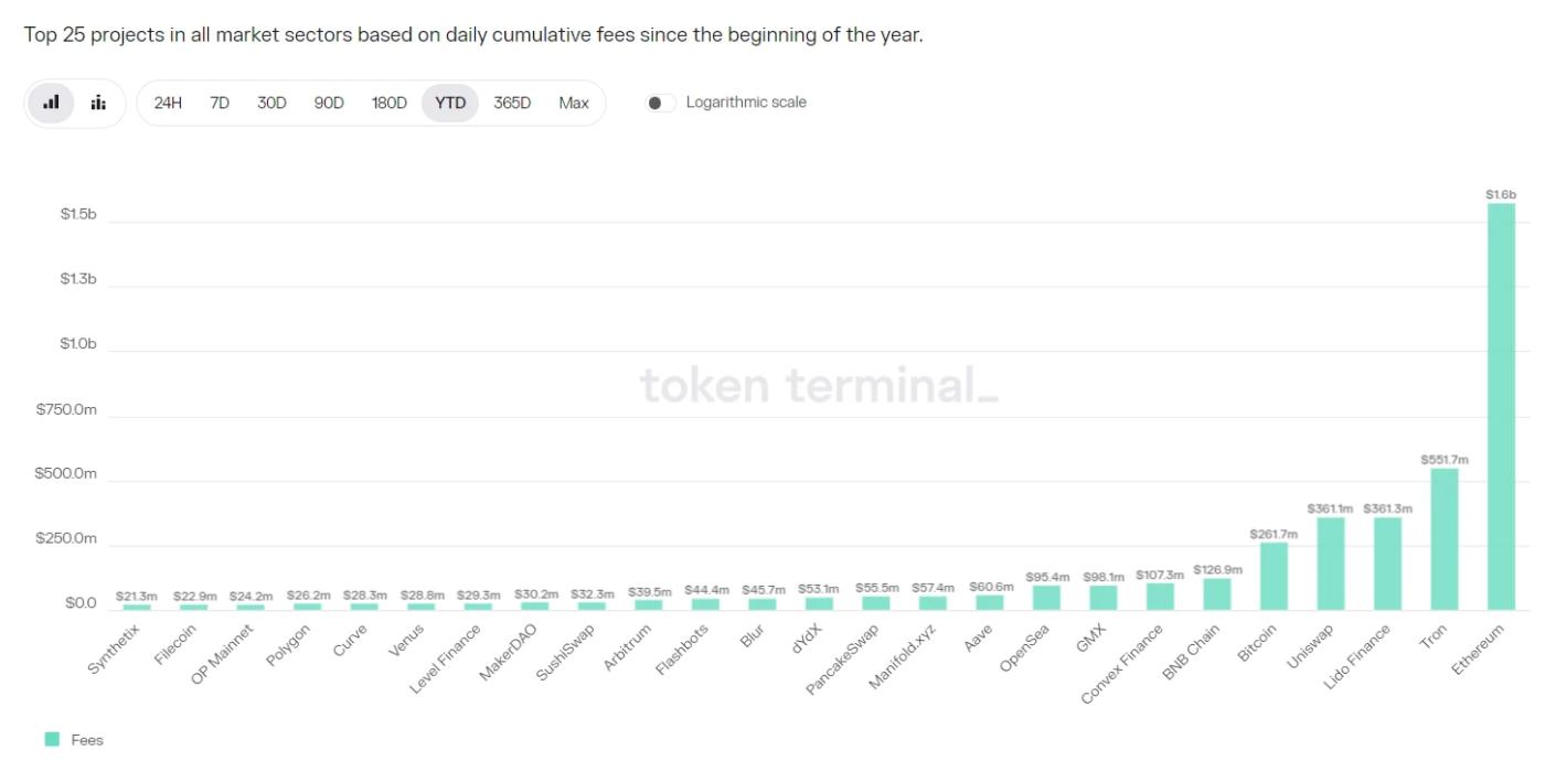 LD Capital: Changes and Impacts of GMX V2