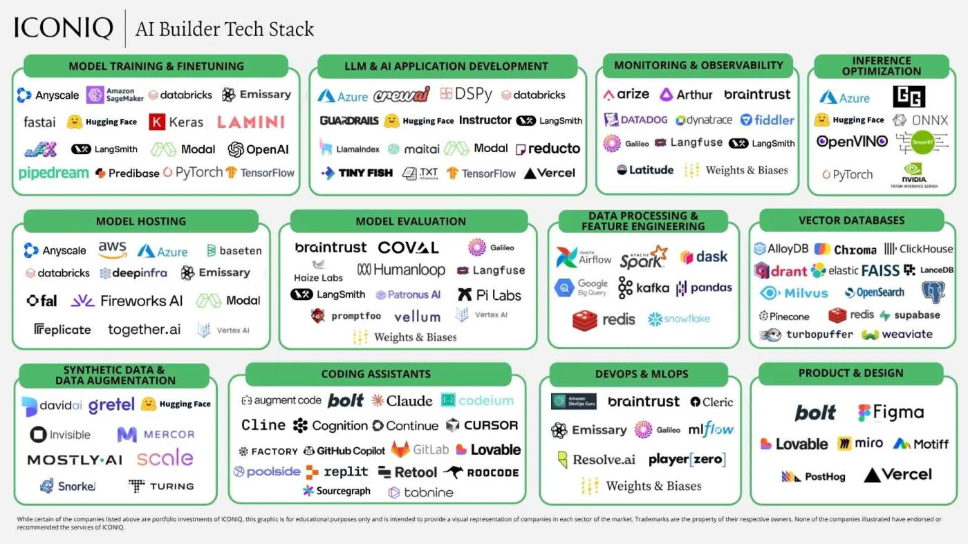 2025 AI 구현 실전 가이드: 전략 구축부터 대규모 운영까지의 다섯 가지 핵심 인사이트
