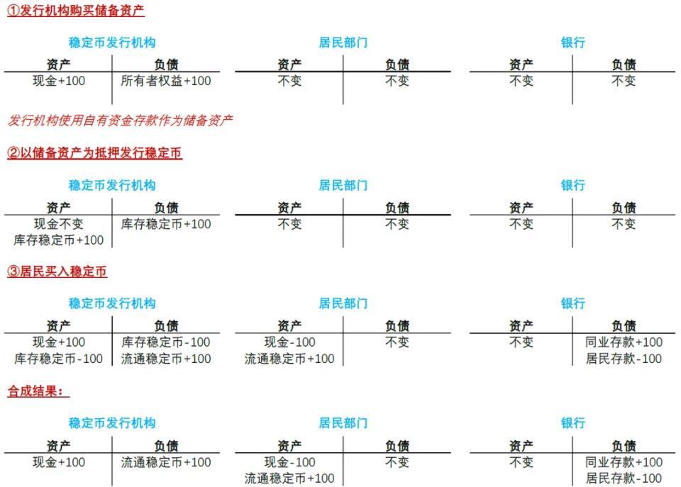 中金解读稳定币：三大监管模式确立，链上美元加速成型