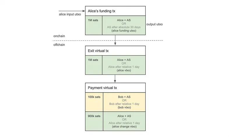 ark-payment-onboard-ark