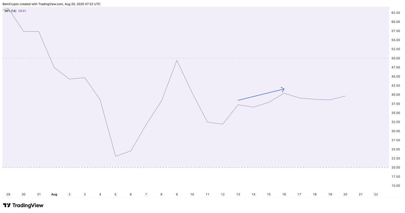 Pi Coin sees buying pressure