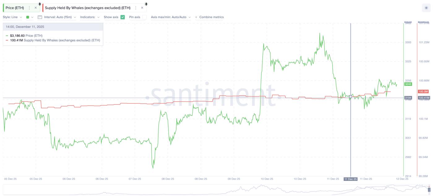 Whales Start Buying: