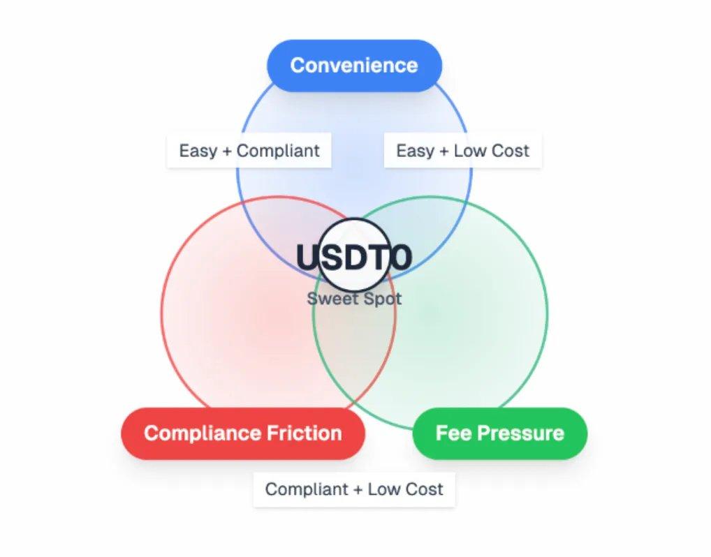 The full-chain stablecoin war: Circle, Tether and Frax’s digital dollar game