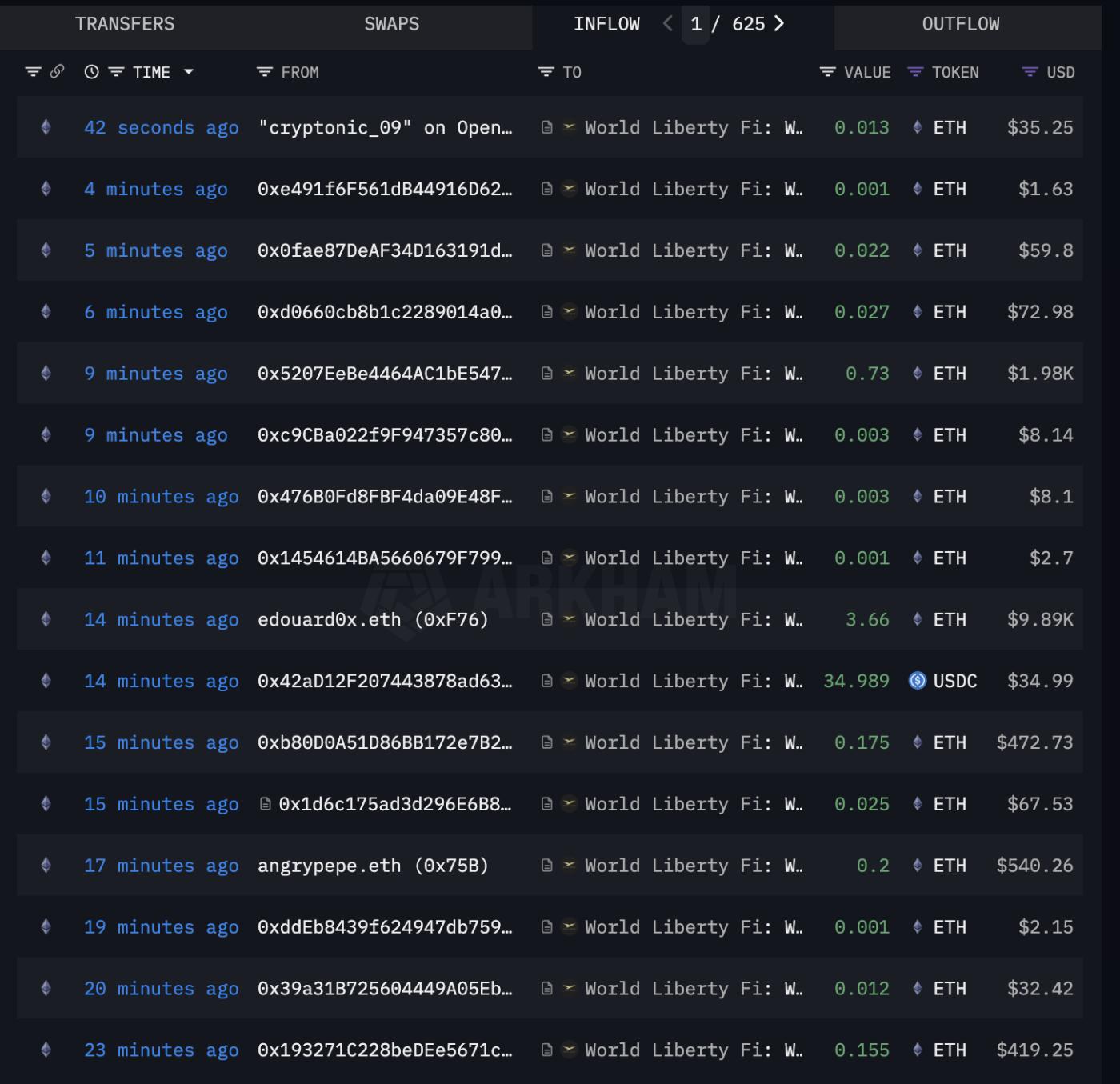 월드 리버티 파이낸셜 ETH