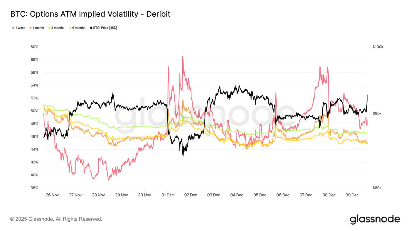 Trapped Under Overhead Supply