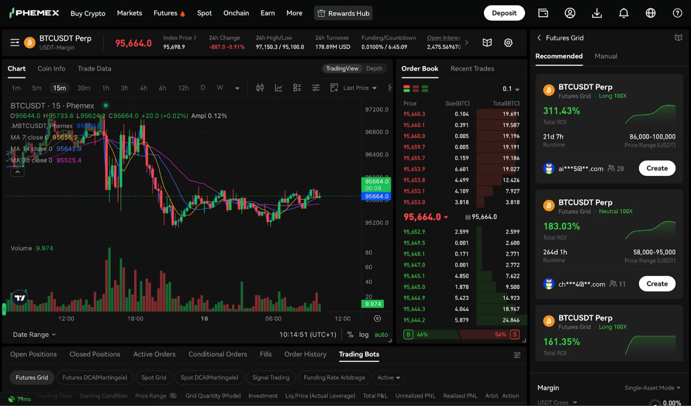 futures grid trading bot on phemex