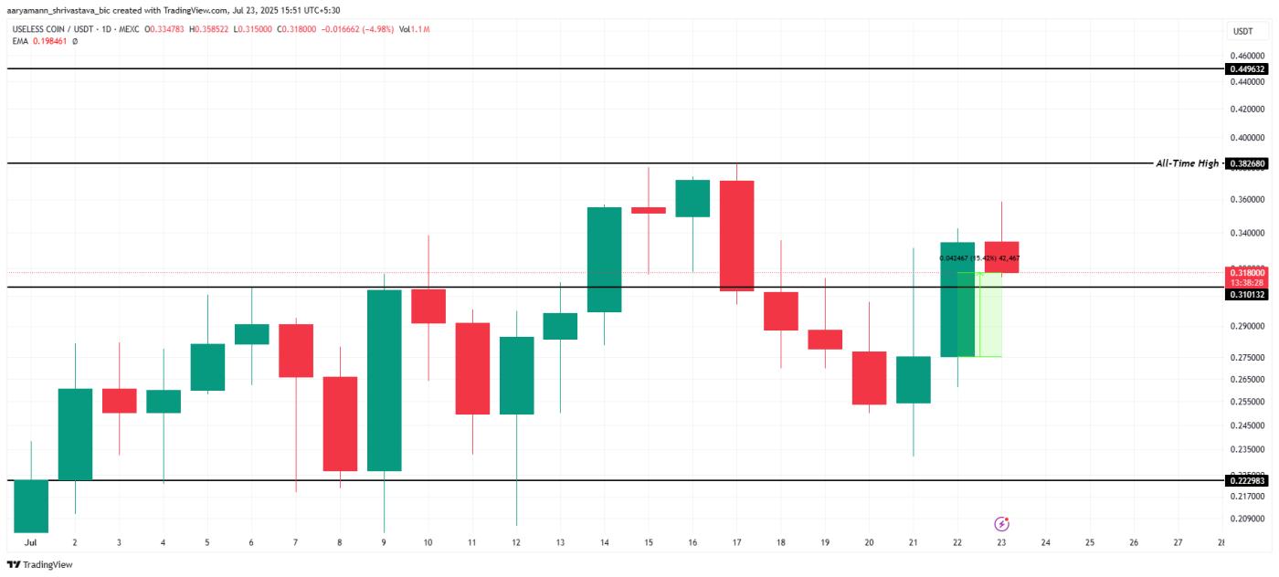 USELESS Price Analysis.