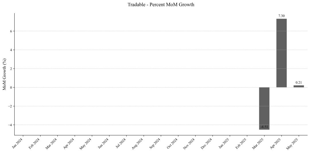 RWA: DeFi 이후 이더리움의 다음 폭발점