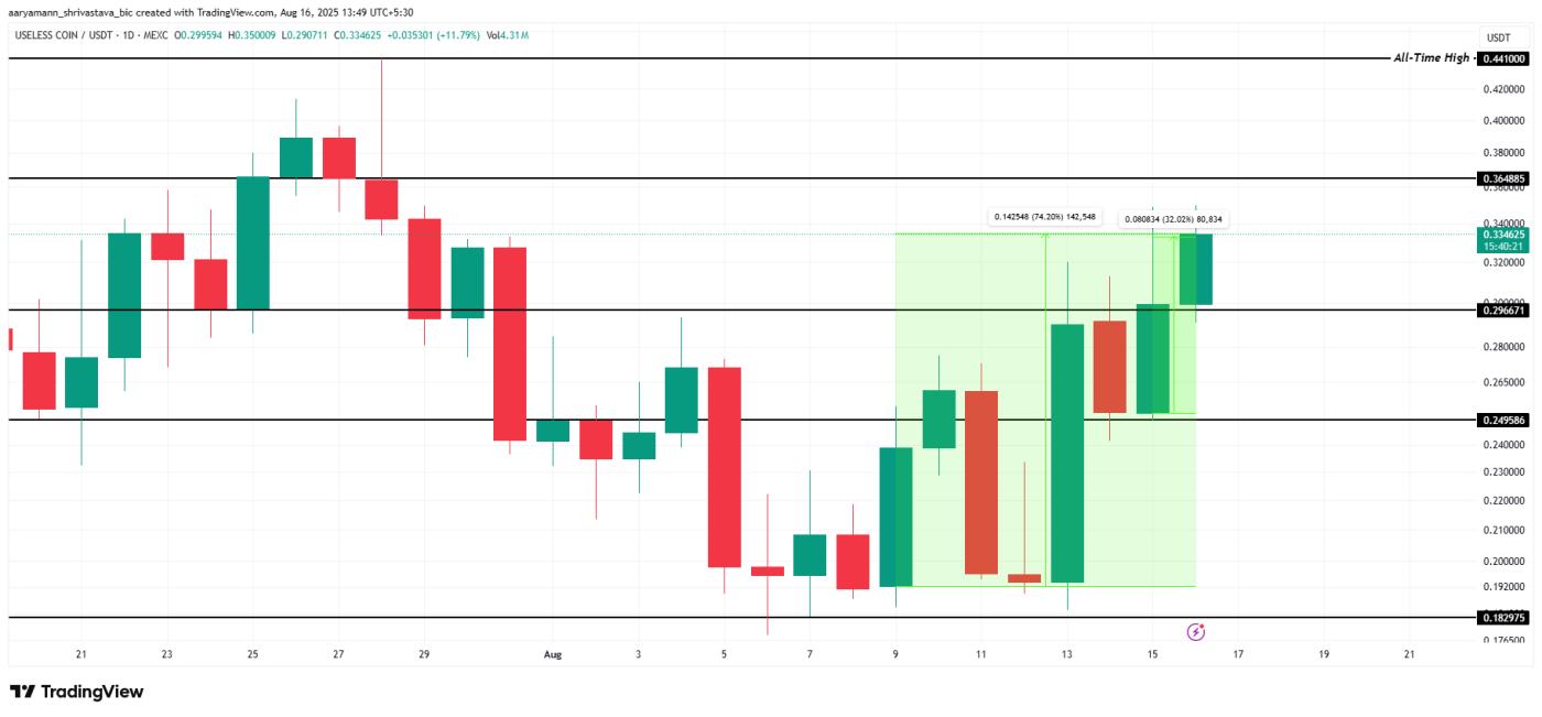 USELESS Price Analysis.