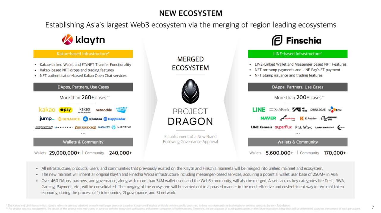 아시아의 두 소셜 거대 기업인 라인과 카카오, 그리고 2억 5천만 명의 사용자의 잠재력을 발휘할 준비가 되어 있는 상황에서 카이아가  TON의 신화를 재현할 수 있을까요?