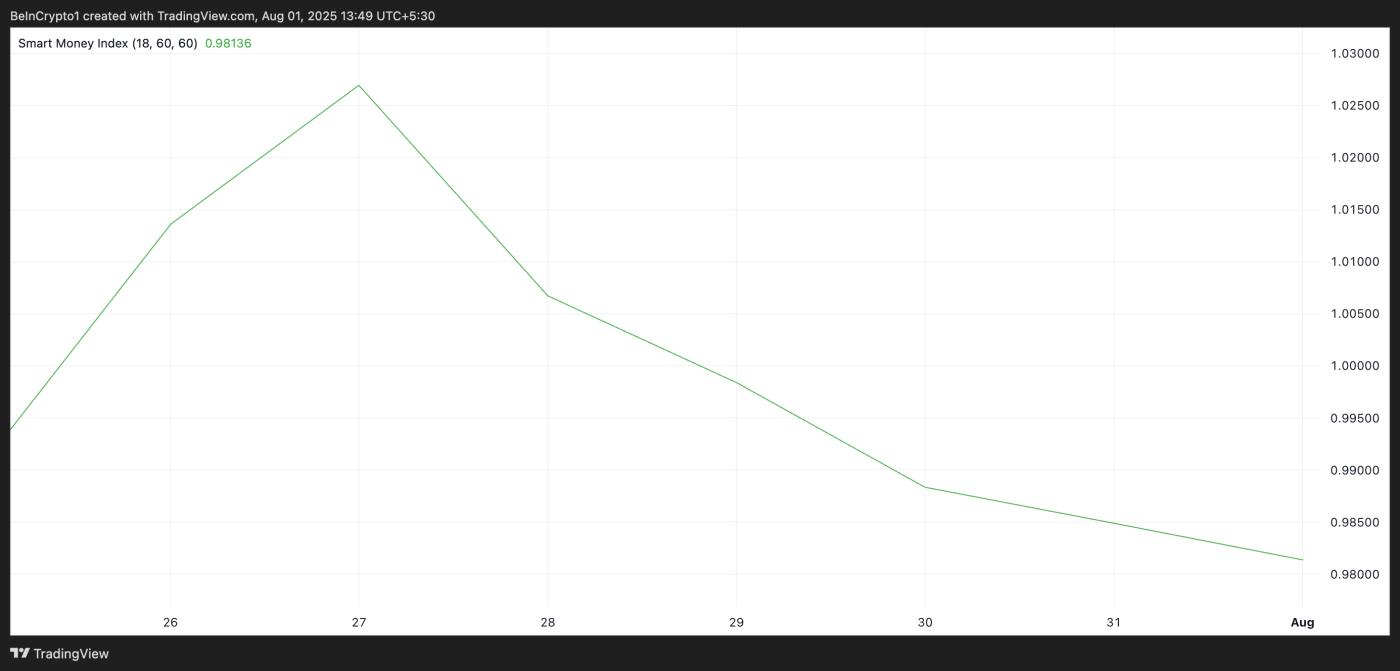 헤데라해시그래프(HBAR) SMI.
