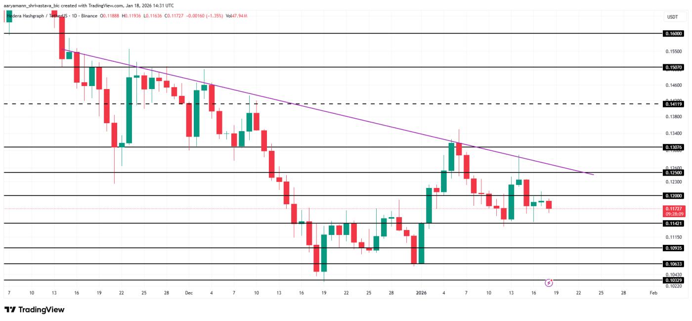HBAR Price Analysis.