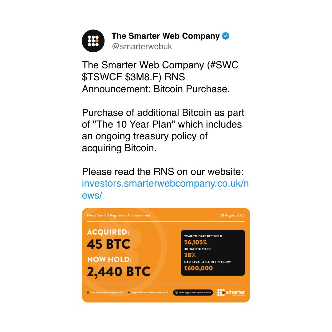 (Smarter Web Company/X)