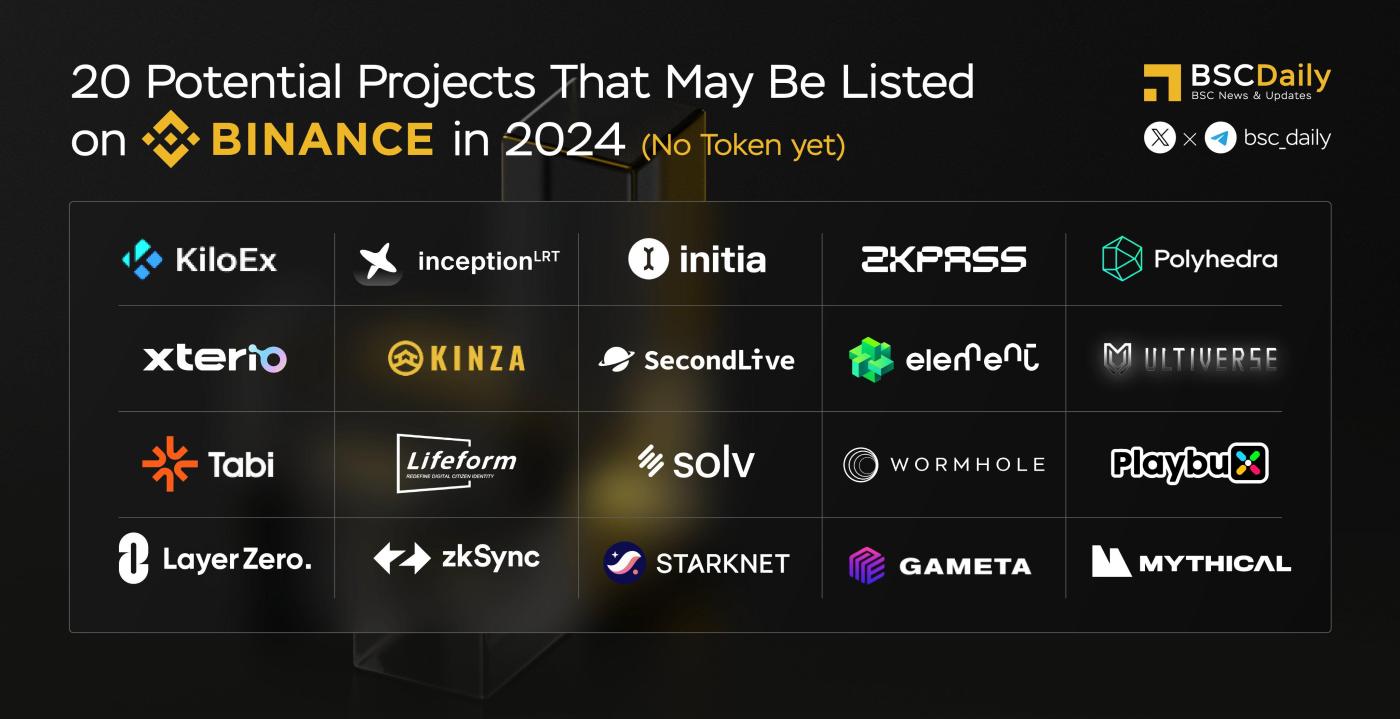 Gameta, a Web3 NFT gaming platform invested by Binance Labs, is about to go live. Learn more about it in one article