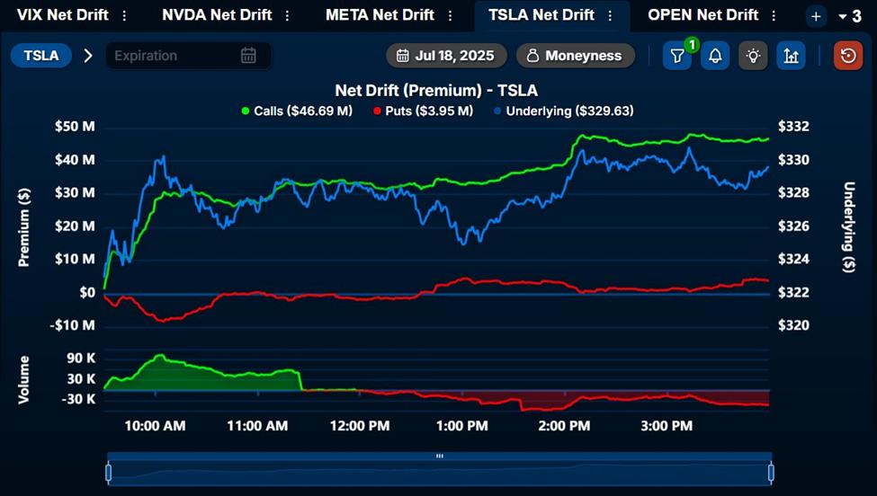 Tesla (TSLA) Calls on Friday