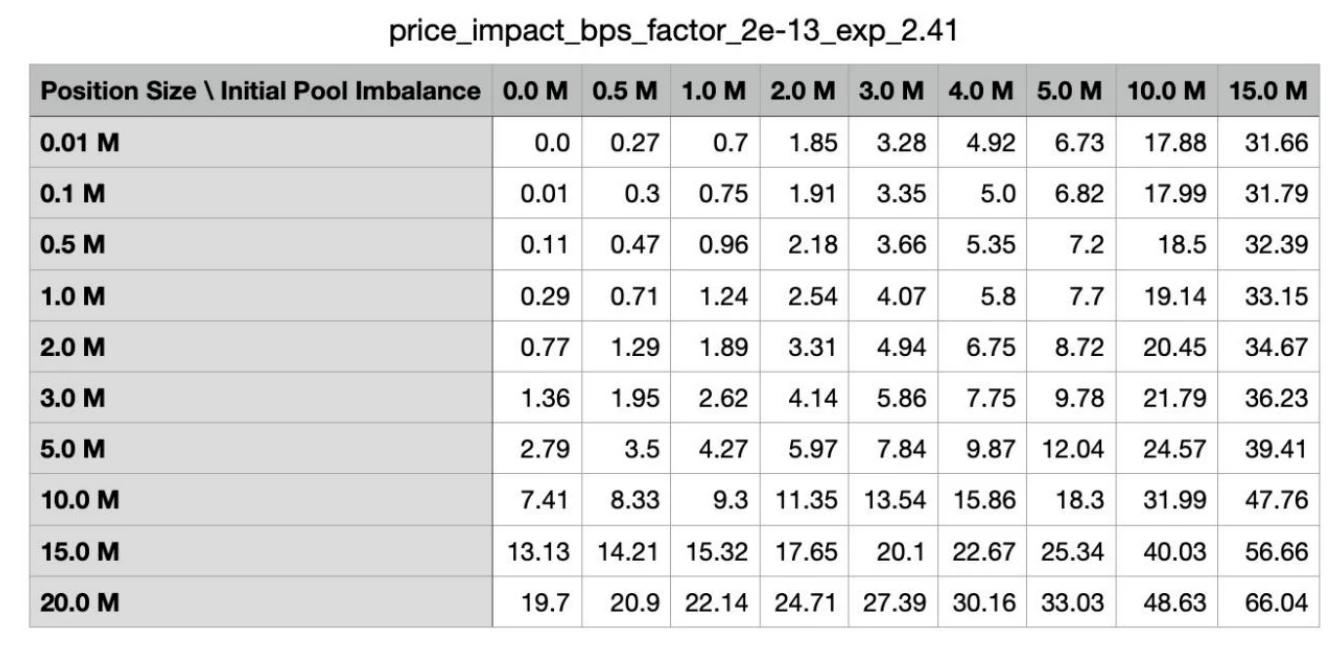 LD Capital: Changes and Impacts of GMX V2
