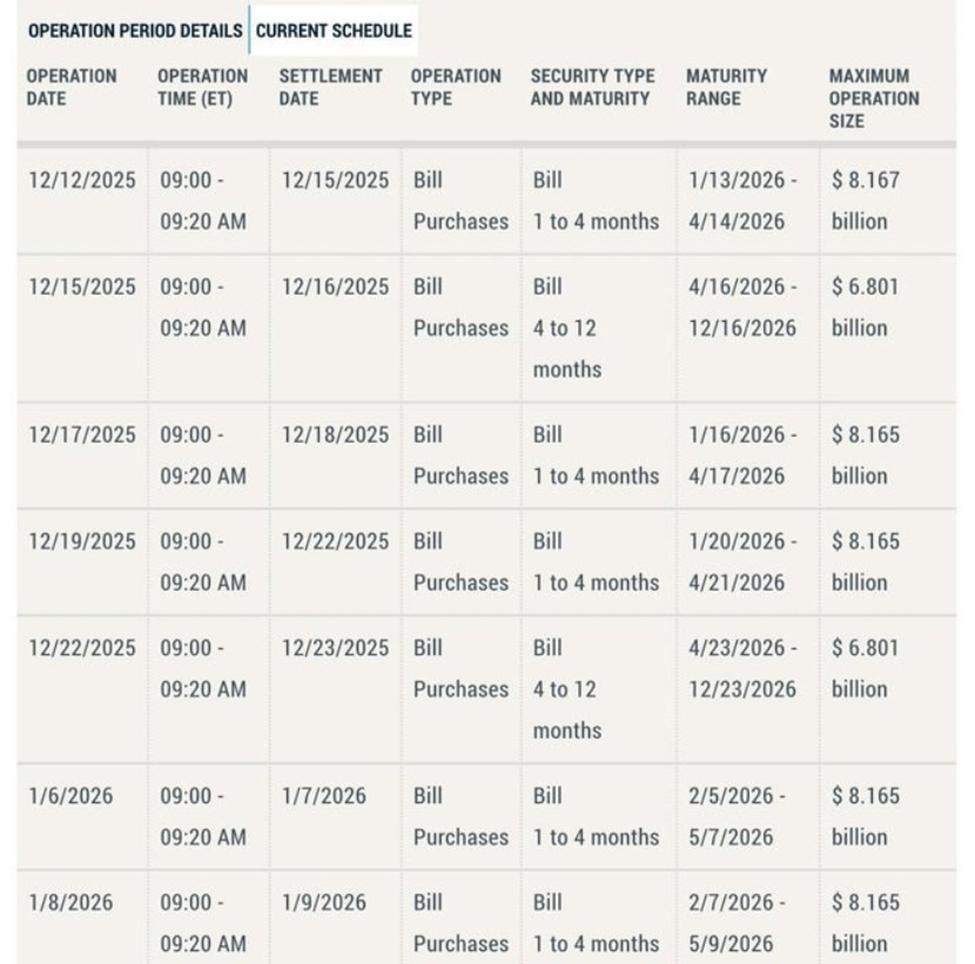 Schedule for regular Treasury bill (T-bill) purchase operations conducted by the New York Fed
