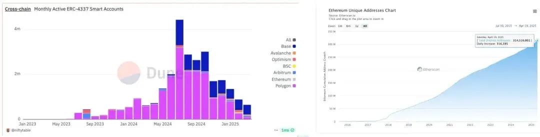 Account Abstraction 3