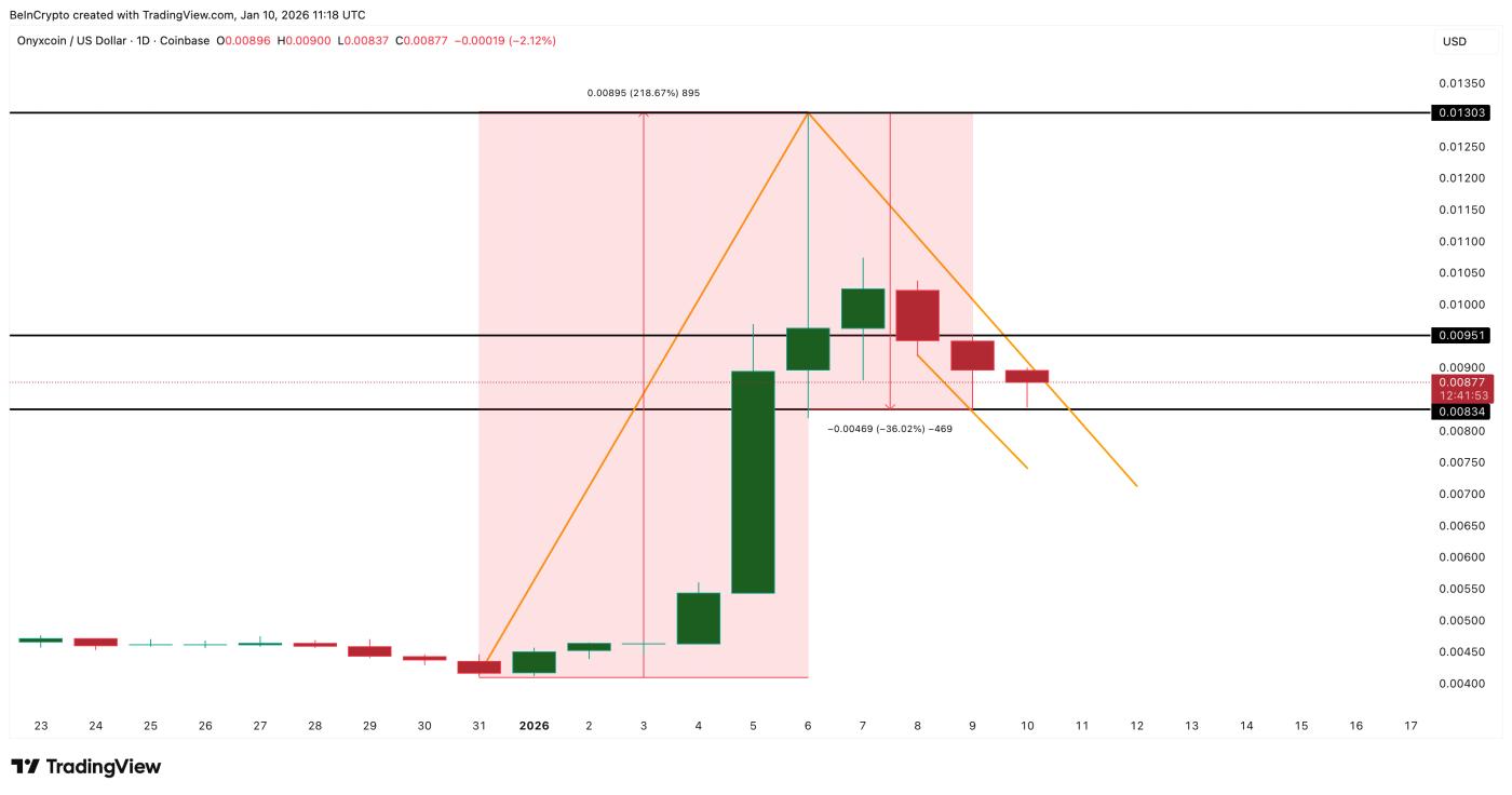 XCN 브레이크아웃 구조