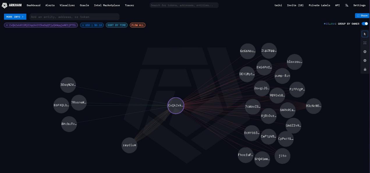 What tokens did the PumpFun team's wallet address trade from the 20-second video?