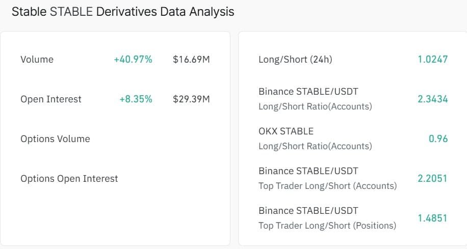 Stable Open Interest