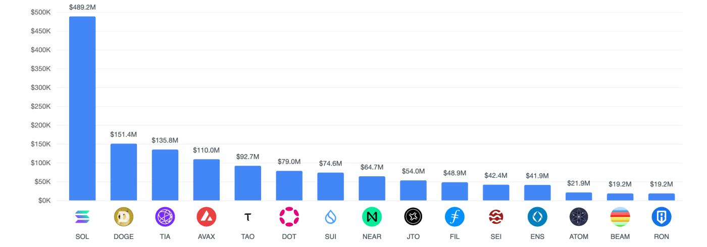 Linear Unlocks in February 2025.