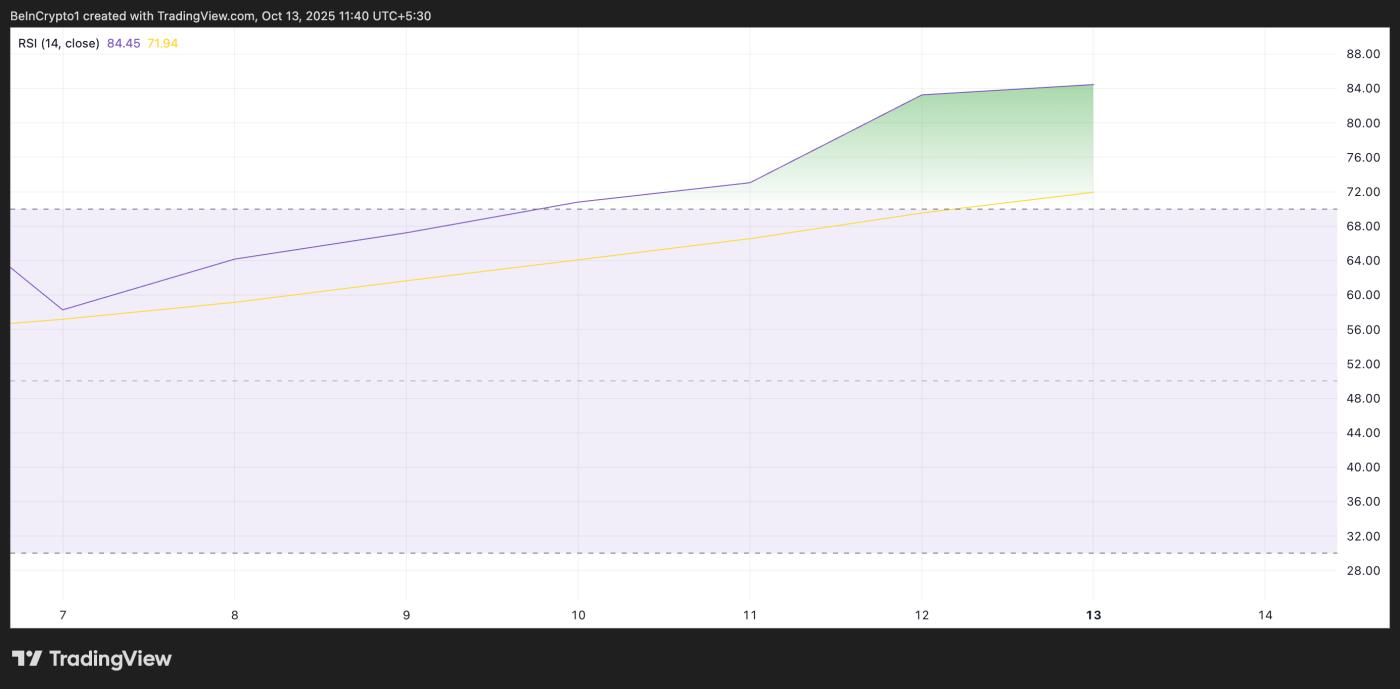 DASH RSI.