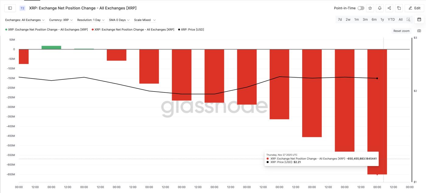 매수 압력 급증