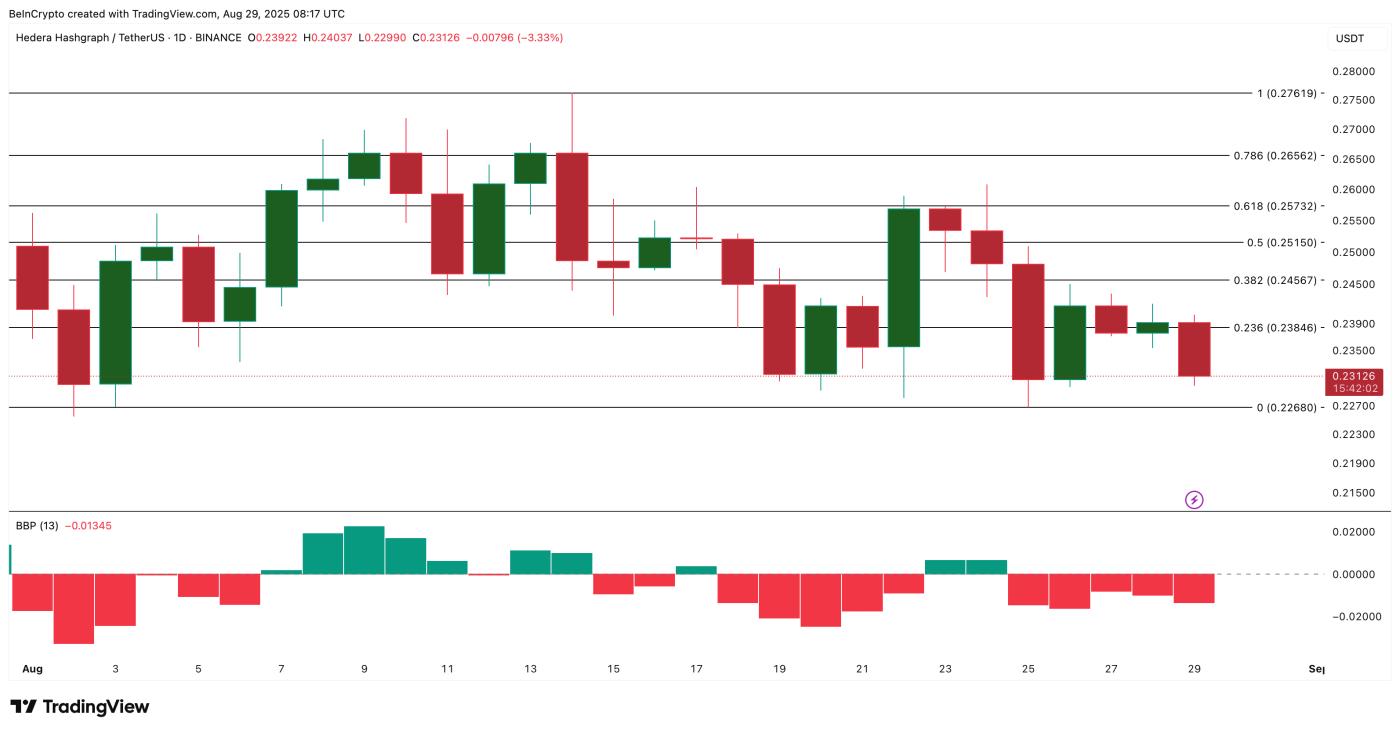 HBAR Price Analysis