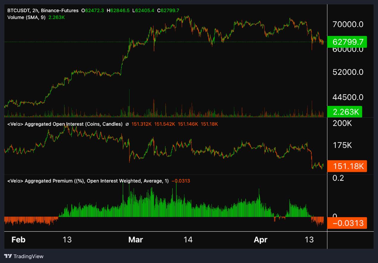 From the perspective of on-chain data and derivatives markets, is the Bitcoin high waterfall a bull market adjustment or a cyclical shift?