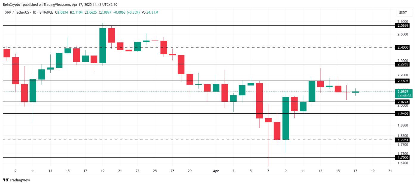 리플(XRP) 가격 분석