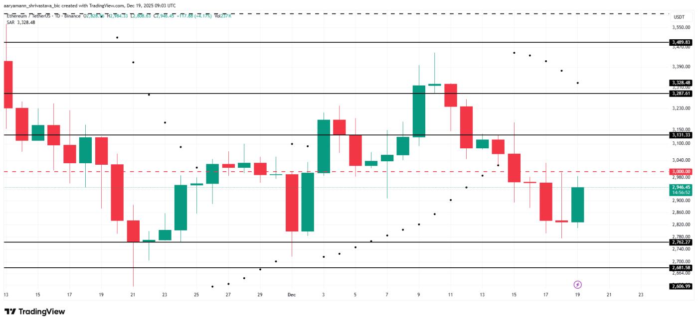 이더리움(ETH) 가격 분석.