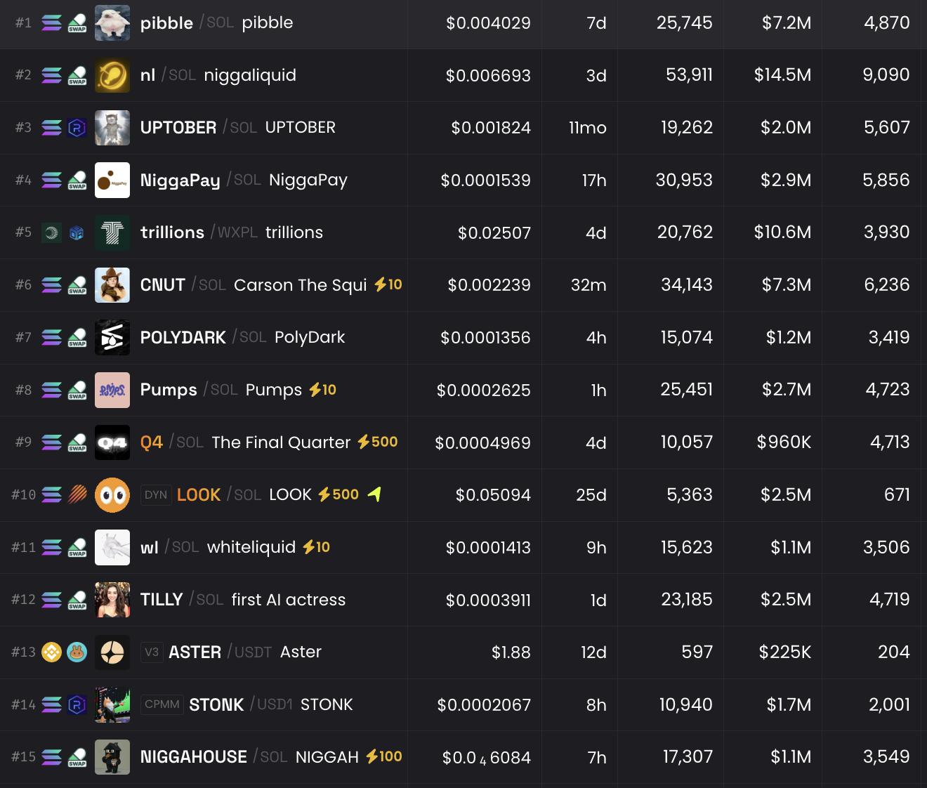 Pump.fun 새로운 세대의 인종차별이 생겨나는 걸까요?