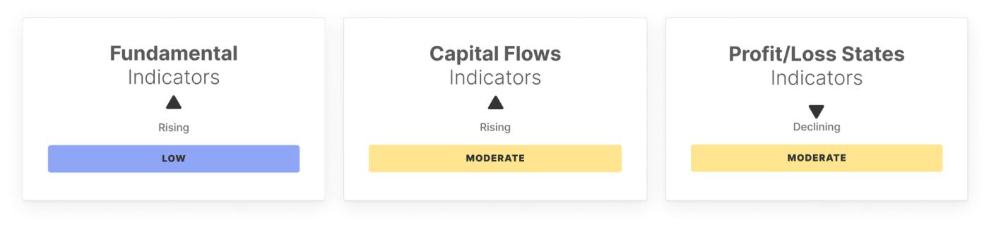 BTC Market Pulse: Week 36