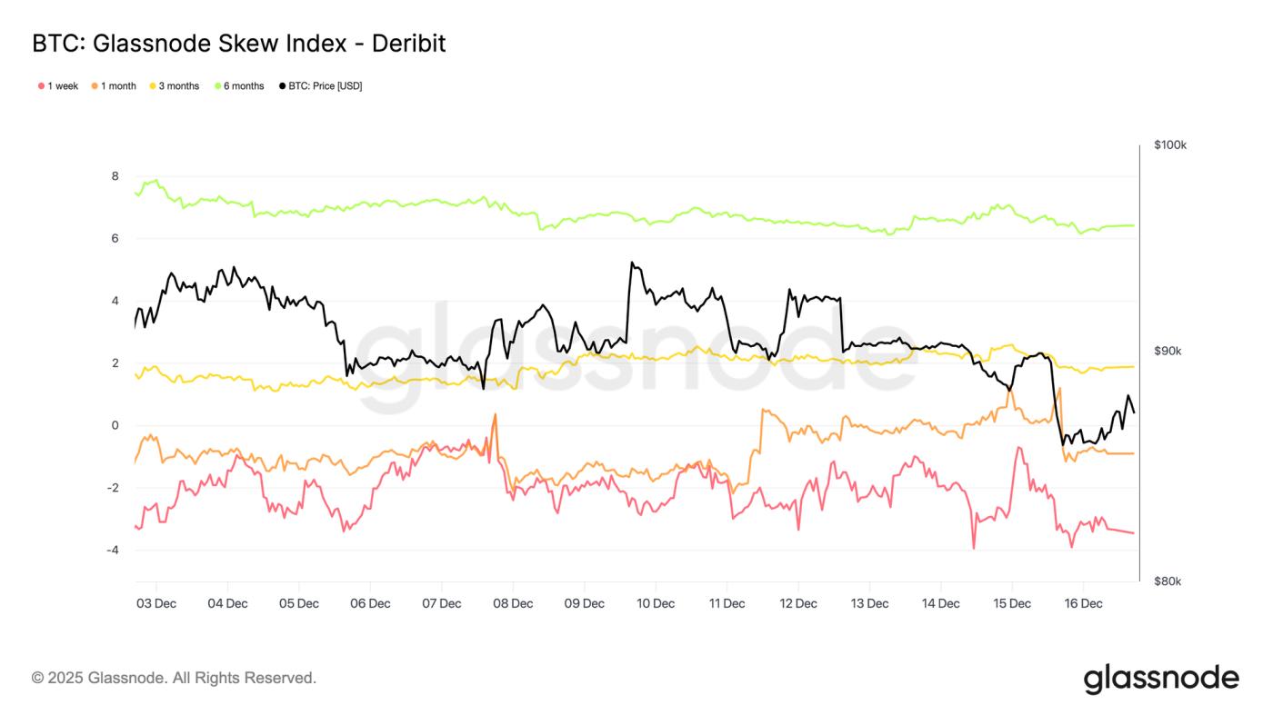 Trapped Under Overhead Supply